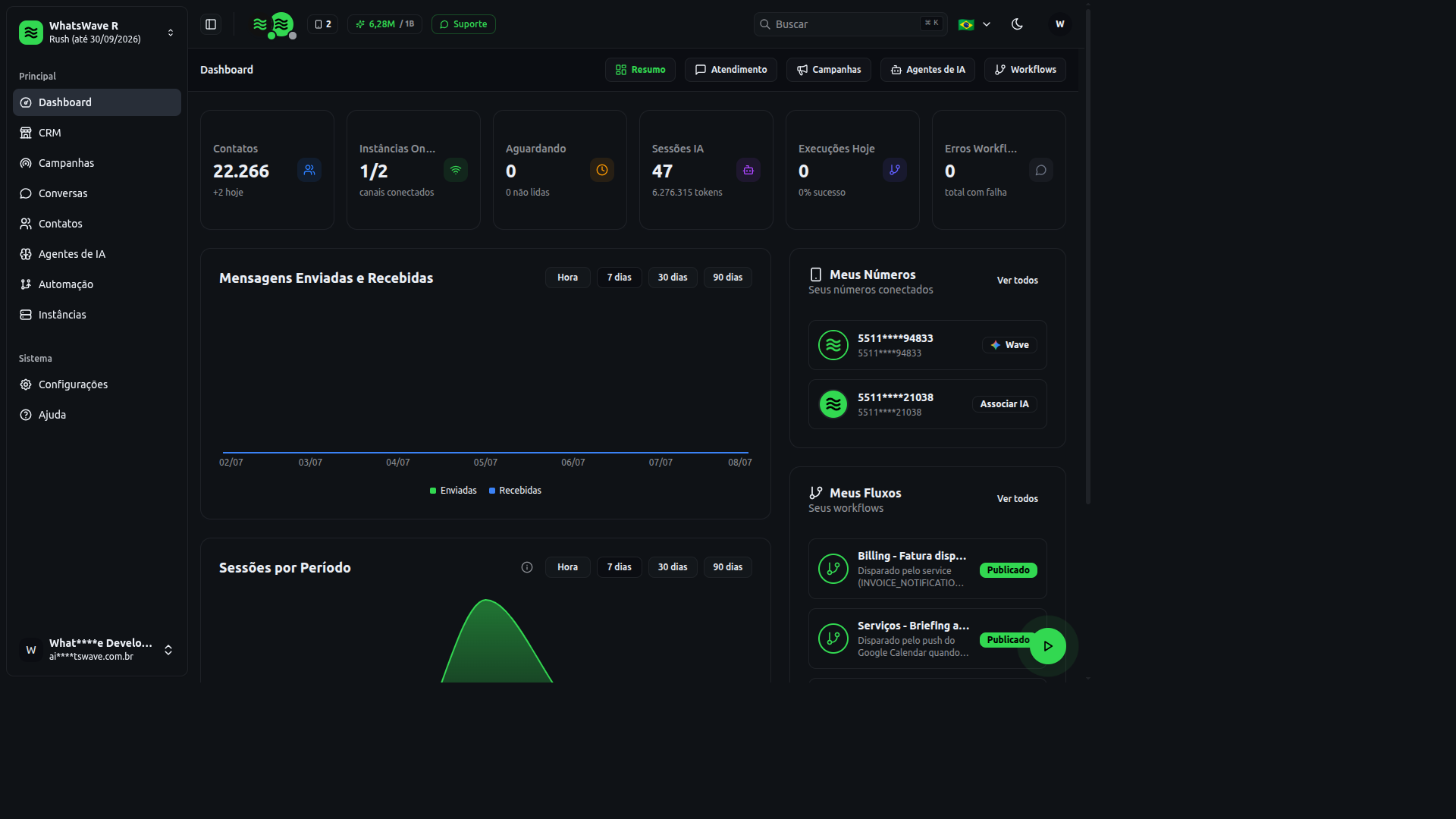 Dashboard > Resumo tab > metrics row