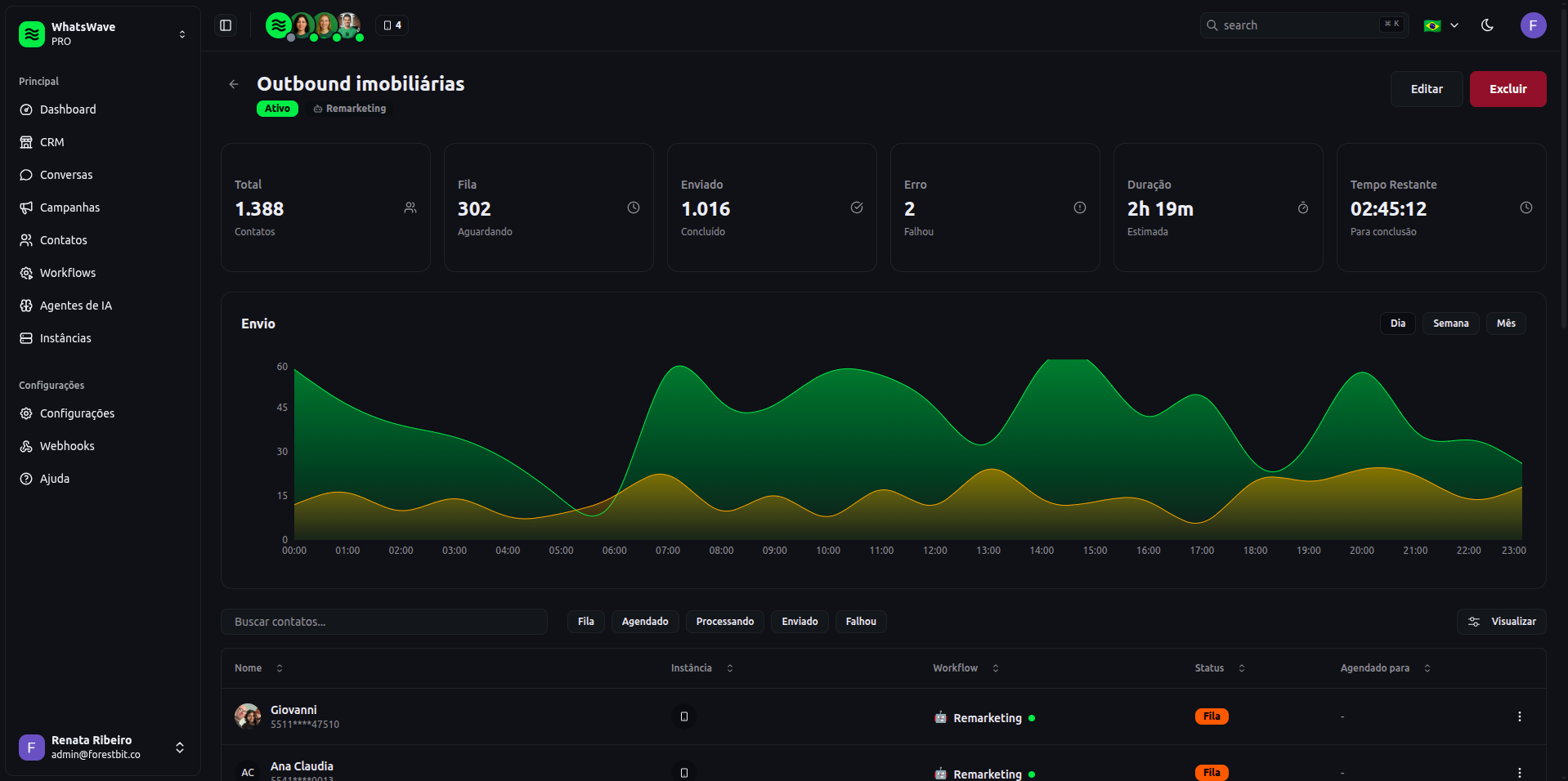 WhatsWave - Lista de campanhas no dashboard